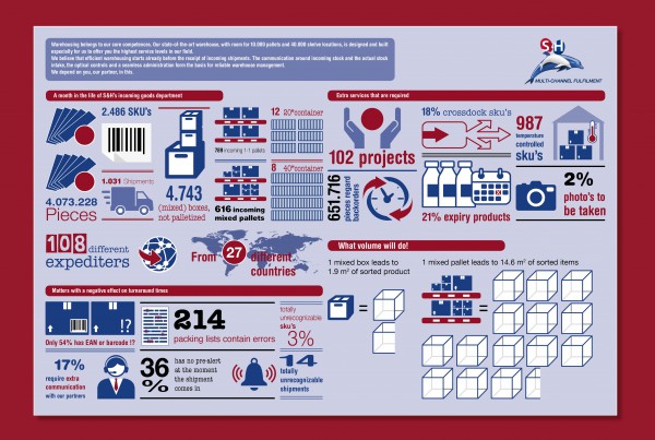 PF_S&H_infographic