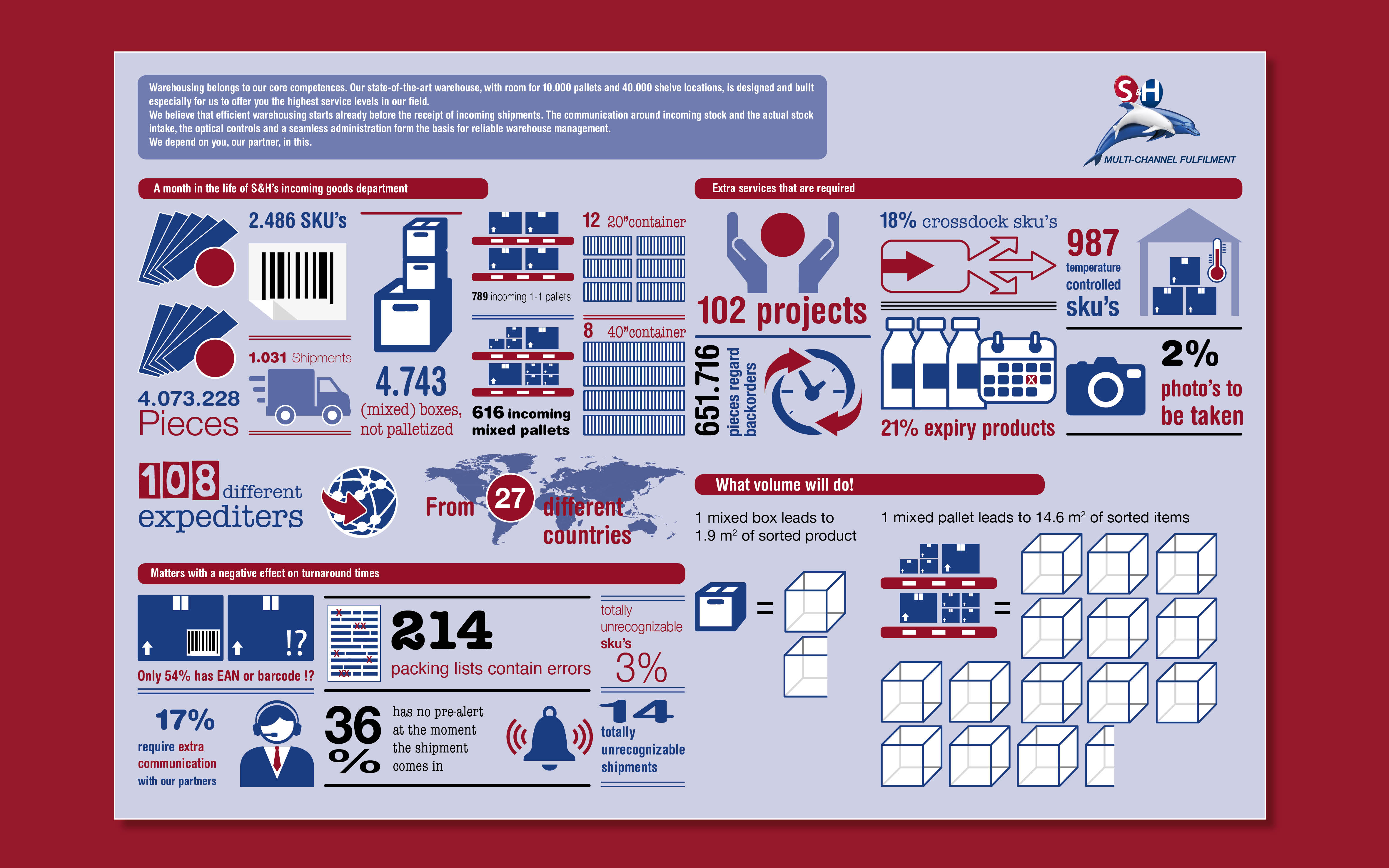 PF_S&H_infographic